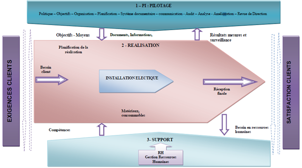 PILOTAGE